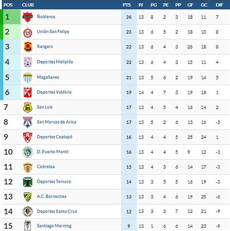 colombia primera b clausura prediction